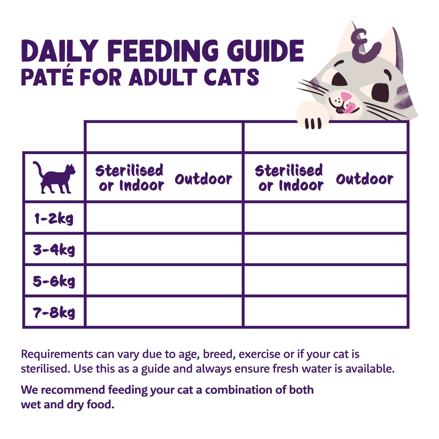 Edgard & Cooper Cat Chicken Pate