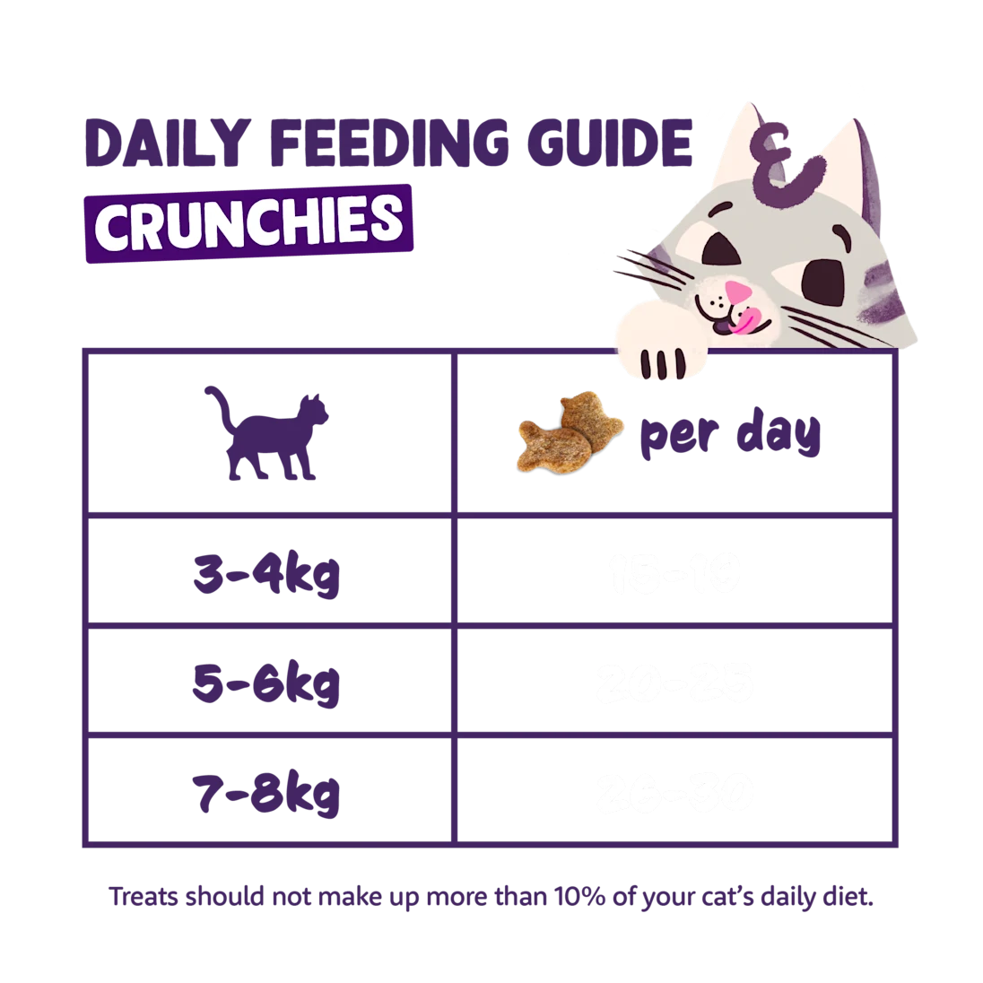 Edgard & Cooper Cat Chicken Crunchies