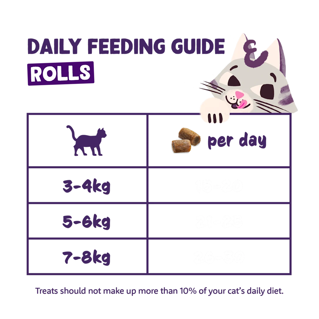 Edgard & Cooper Cat Chicken & Turkey Rolls