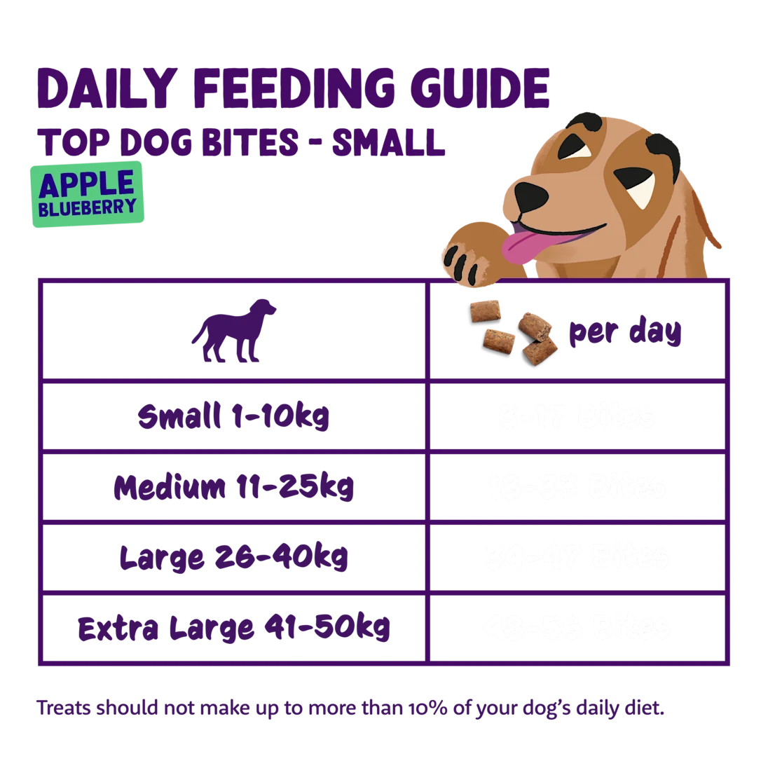 Edgard & Cooper Dog Bites Apple & Blueberry