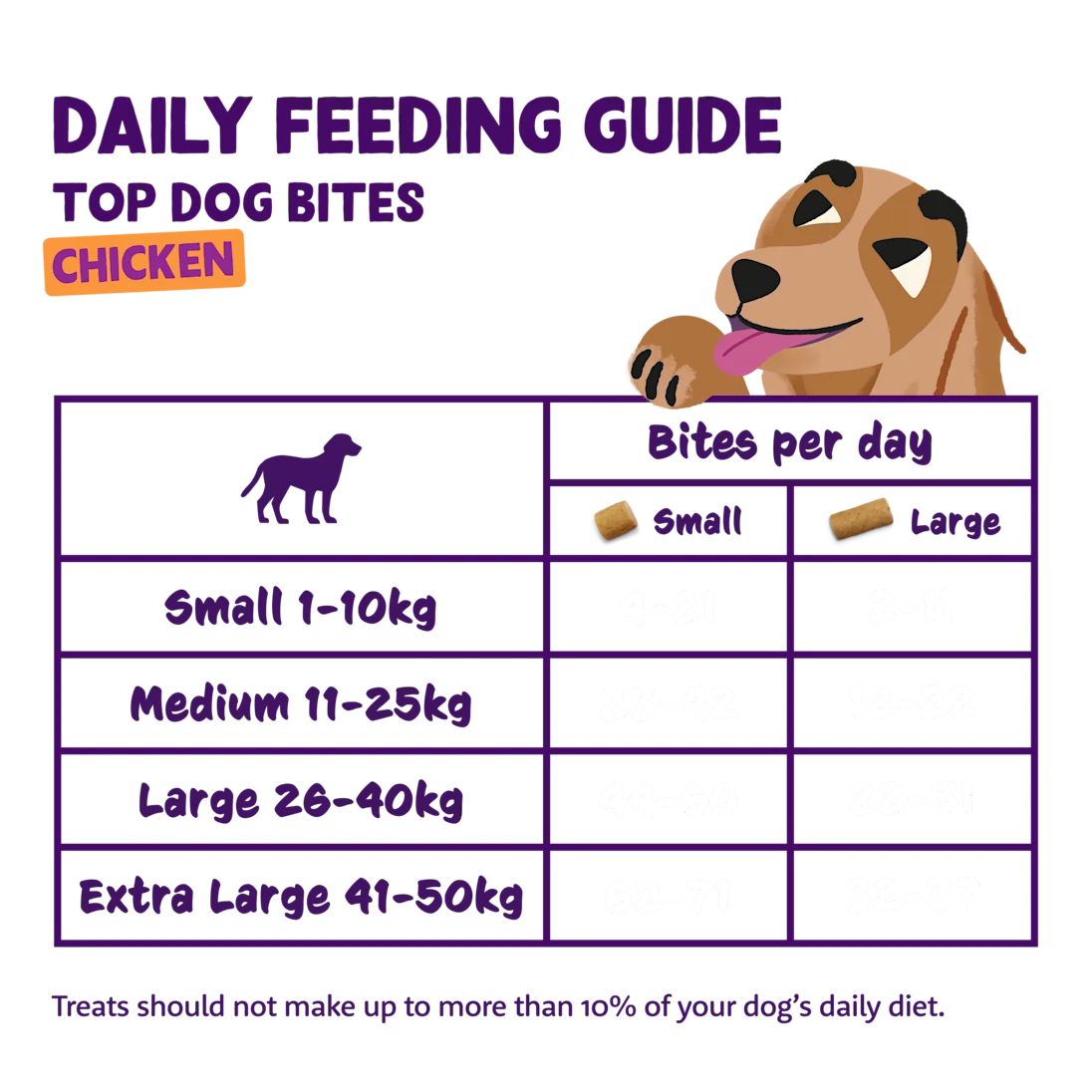 Edgard & Cooper Dog Bites Chicken