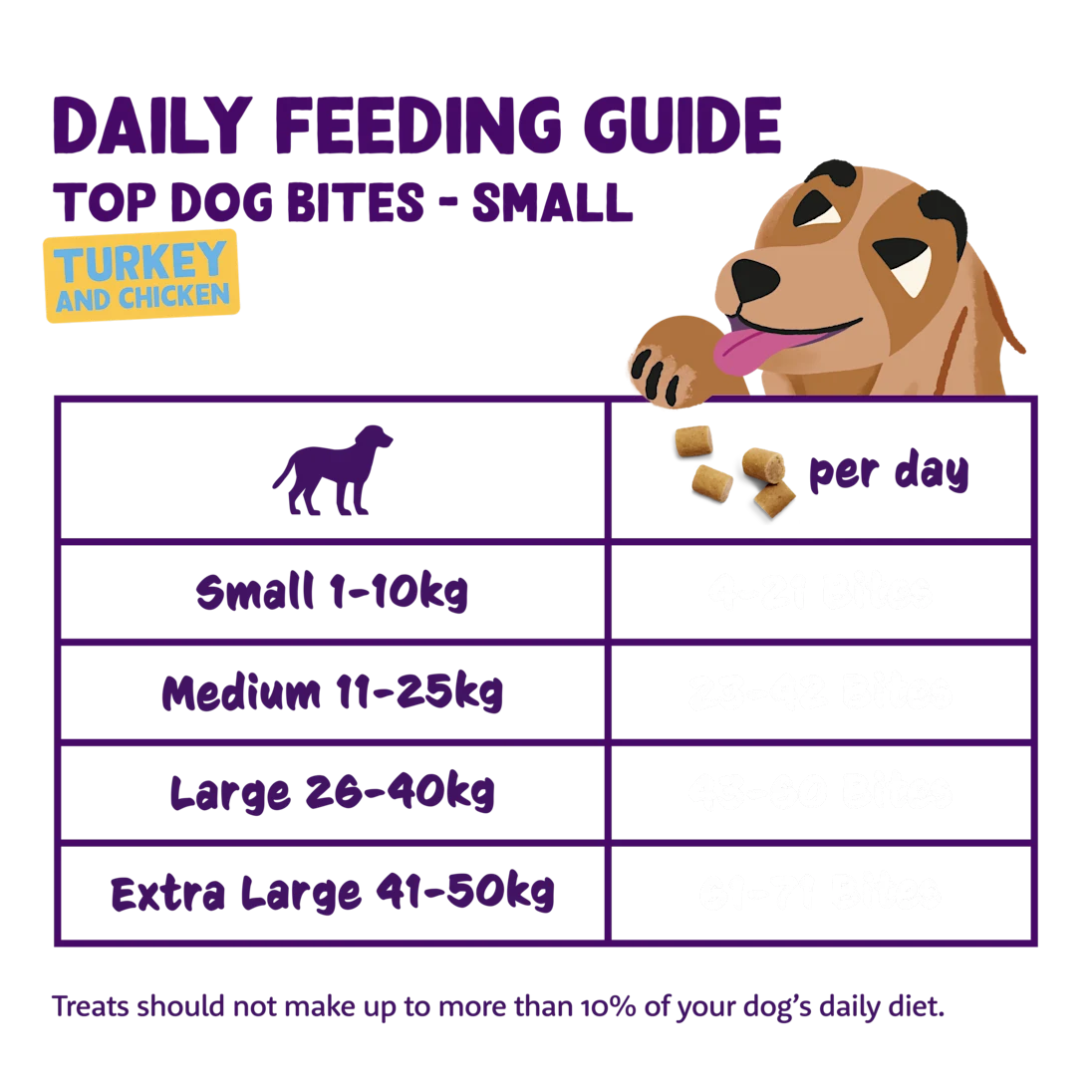 Edgard & Cooper Dog Bites Turkey & Chicken