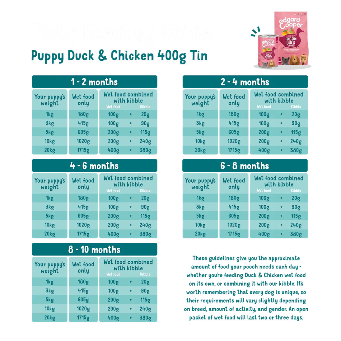 Edgard & Cooper Duck & Chicken Puppy / Buy 5 Get 1 Free