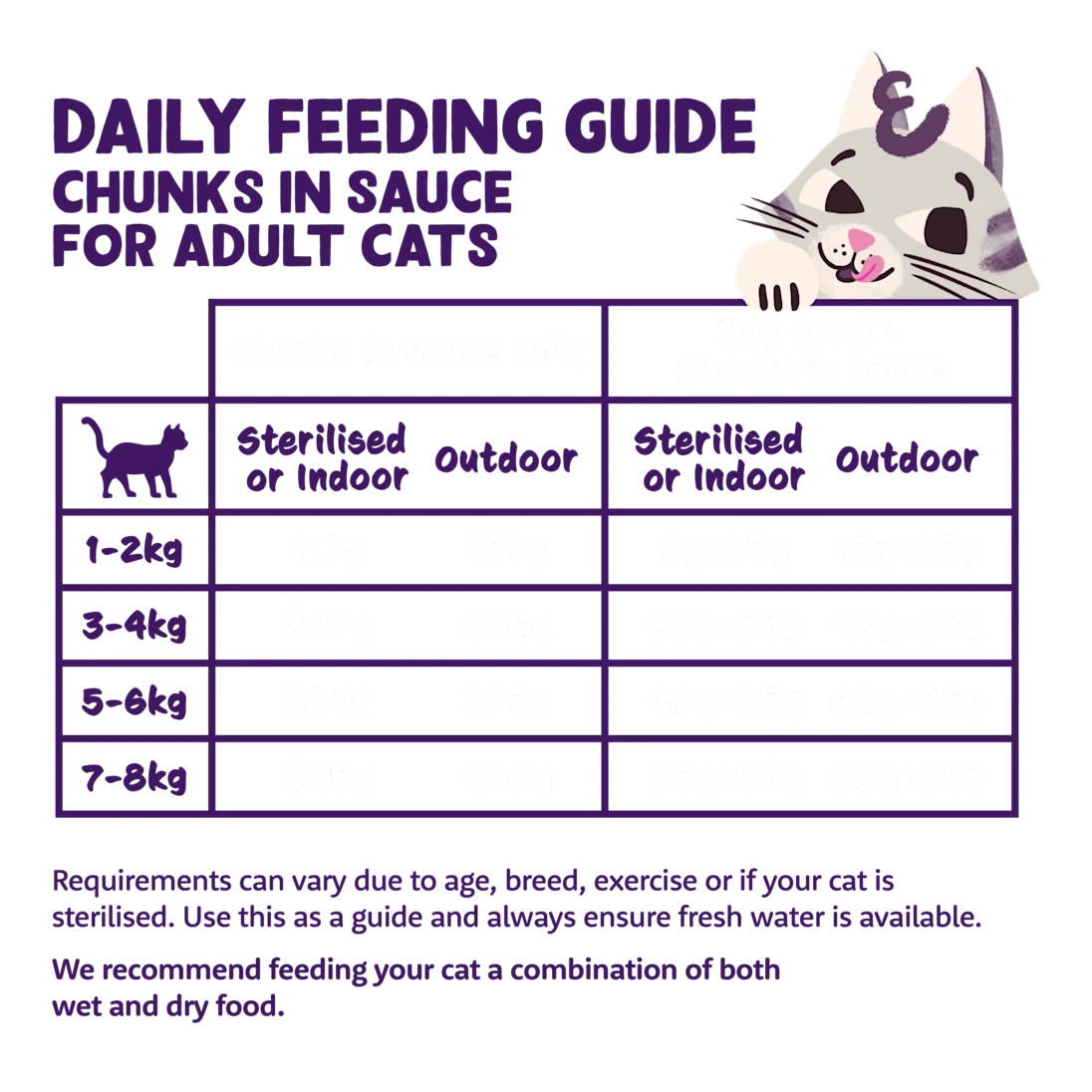 Edgard & Cooper Cat Salmon & Chicken 85g