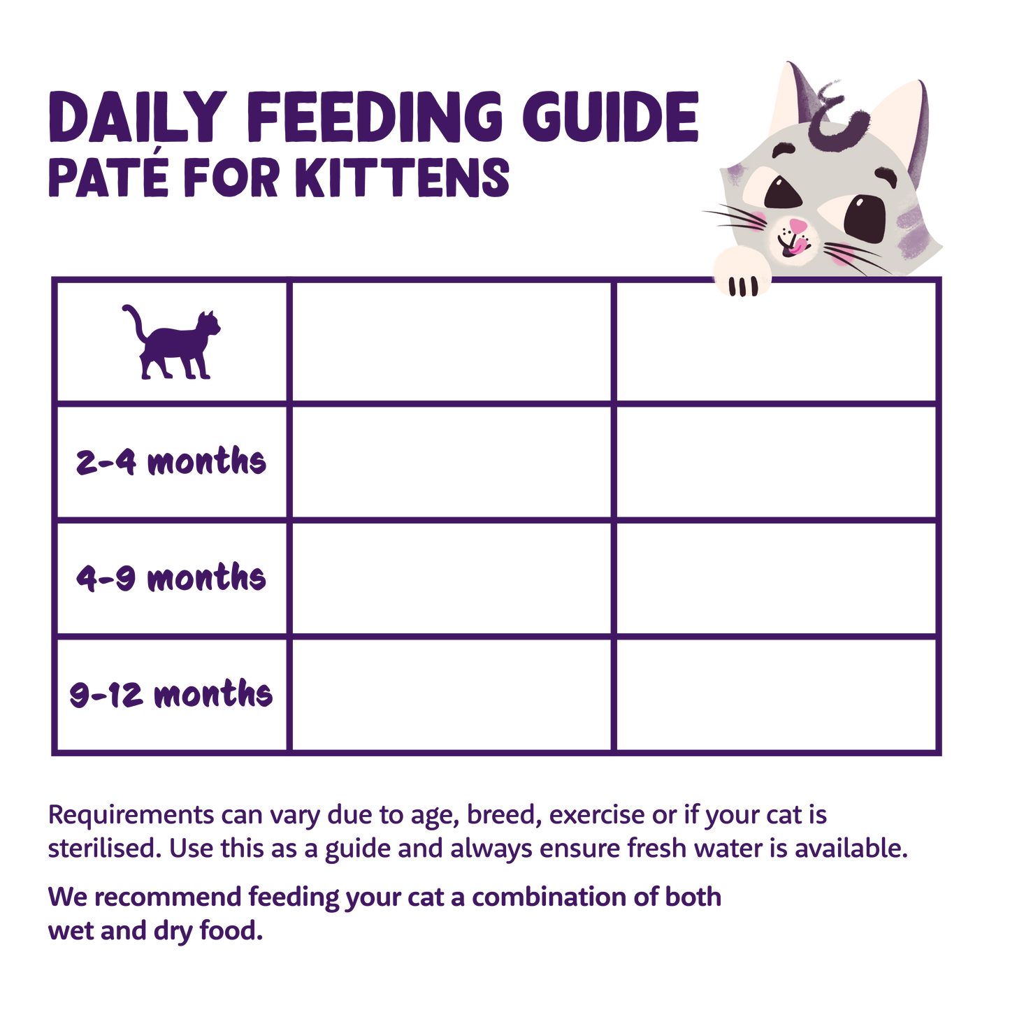 Edgard & Cooper Kitten Chicken & Duck Pate Kitten 85g