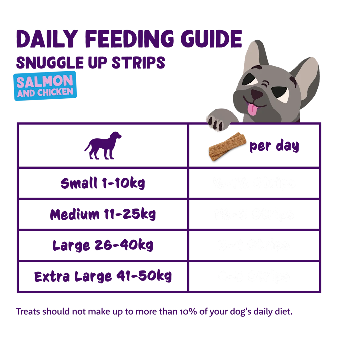 Edgard & Cooper Dog Strips Salmon