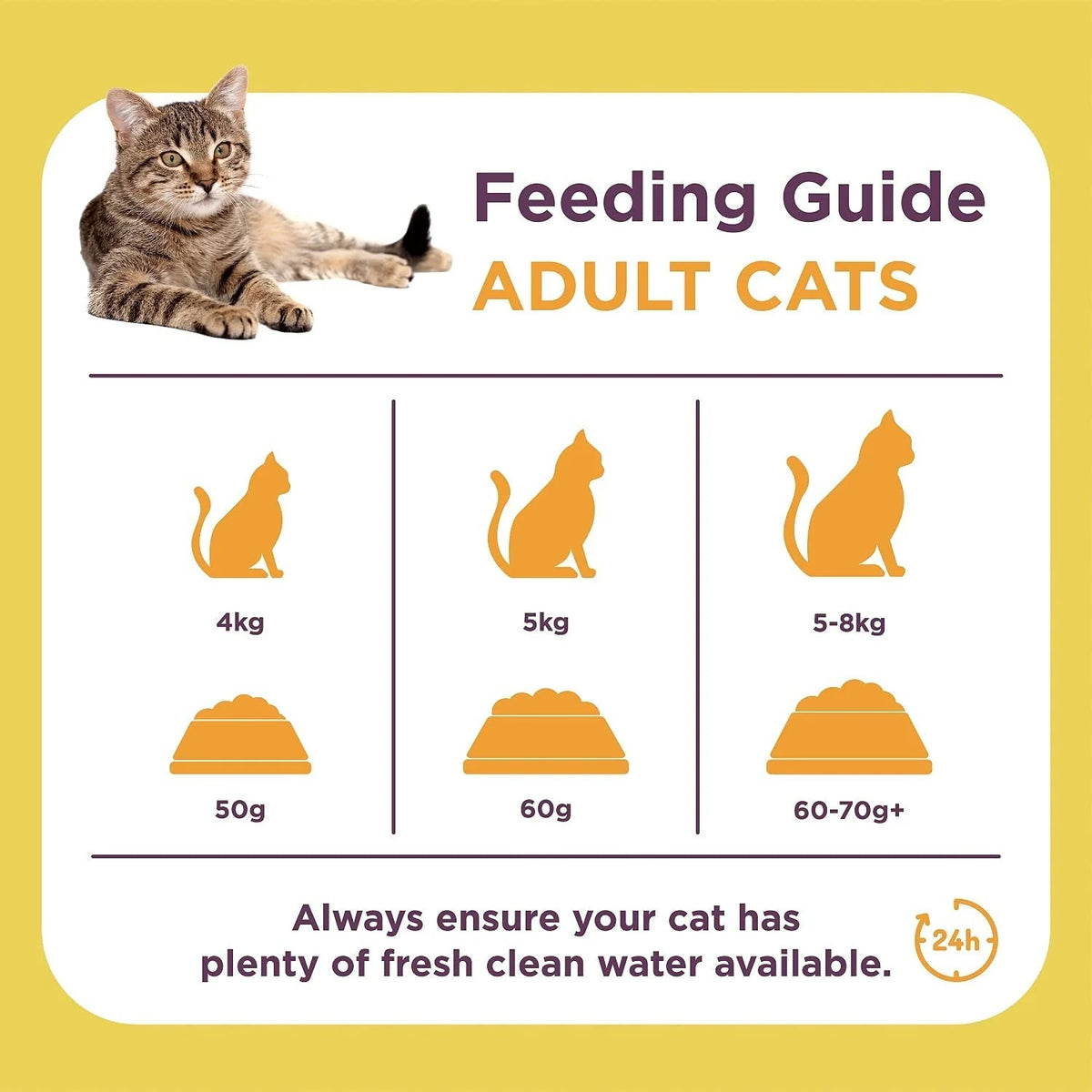 BURGESS CAT ADULT CHICKEN & DUCK 1.5KG
